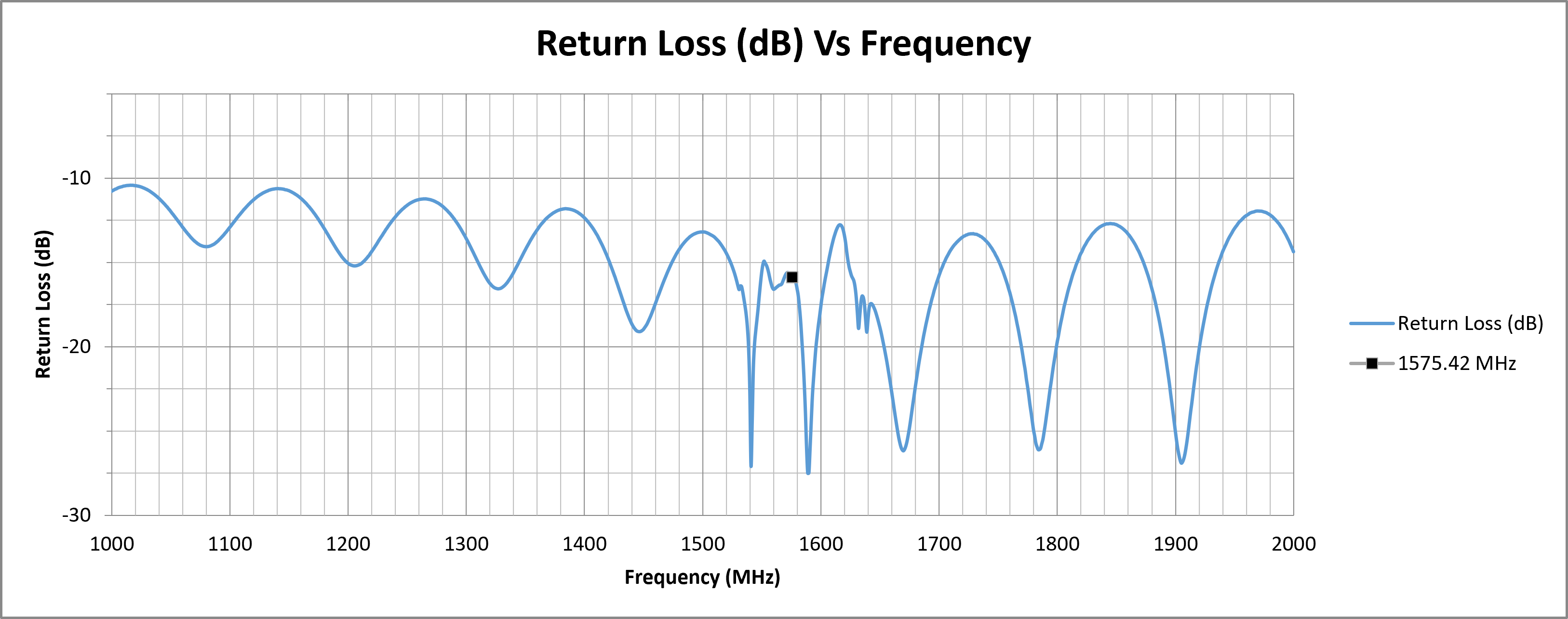 tango-62-return-loss.png