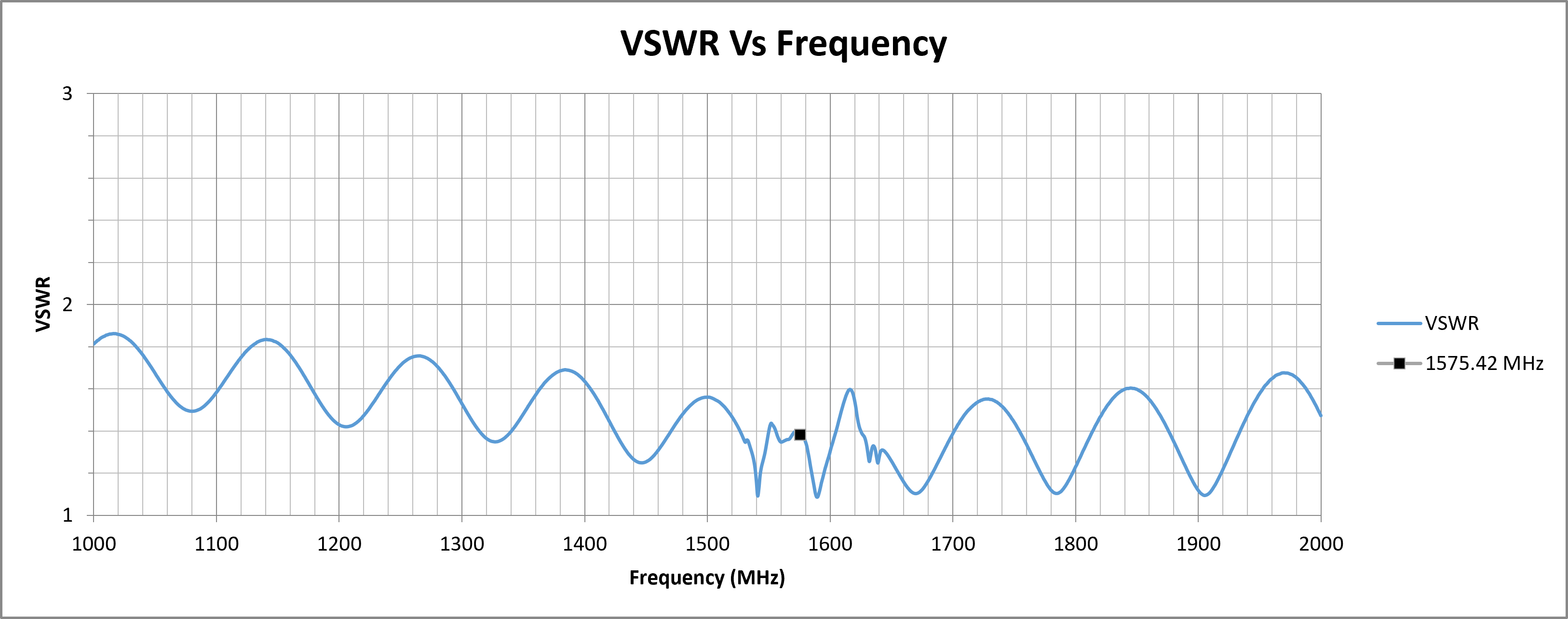 tango-62-vswr.png