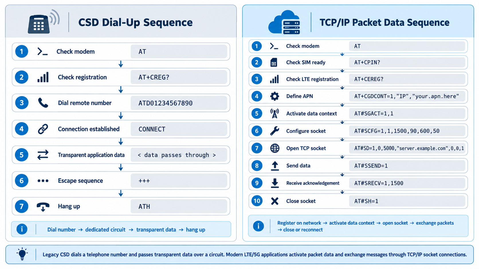 figure-3-at-ssend-command-mode-packet-flow.png