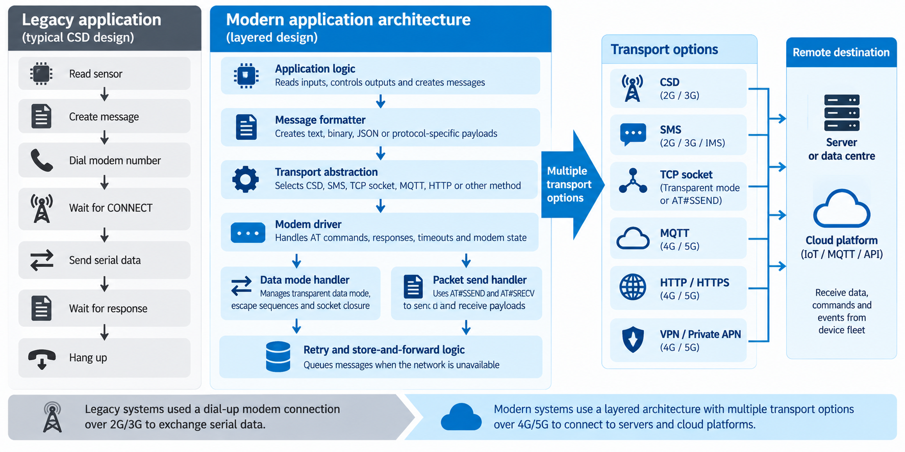 figure-4-application-architecture-for-migration.png
