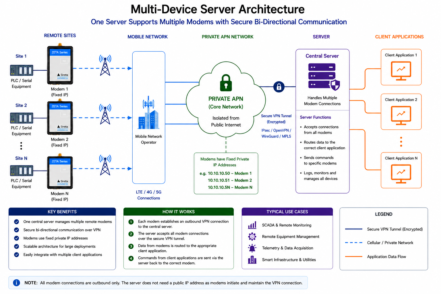 figure10-multiple-device-architecture.png