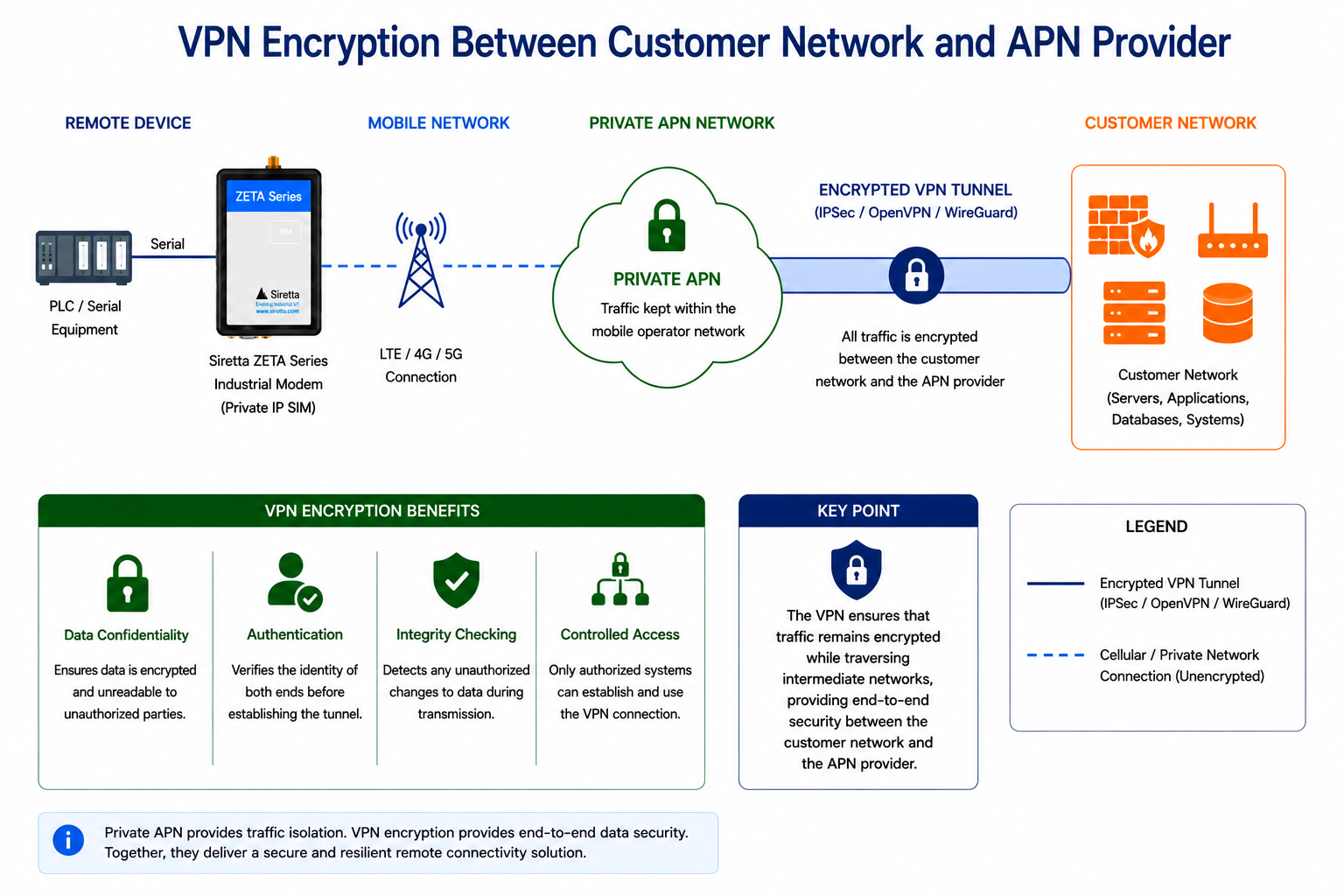 figure12-vpn-encryption.png