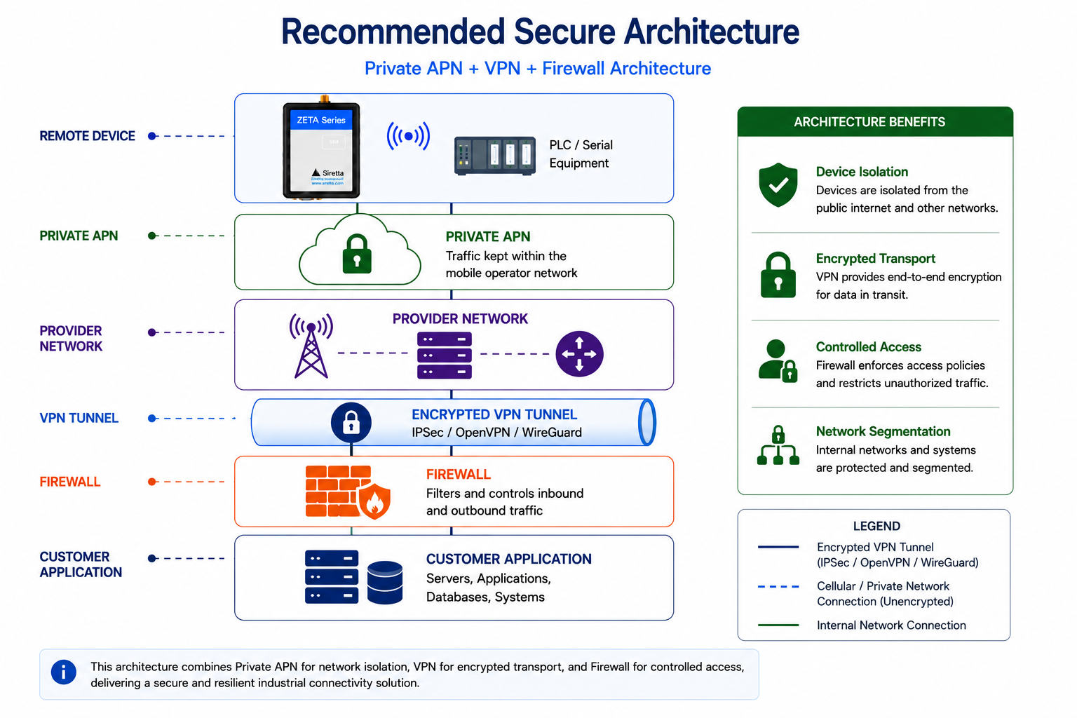figure13-recommended-security-architecture.png