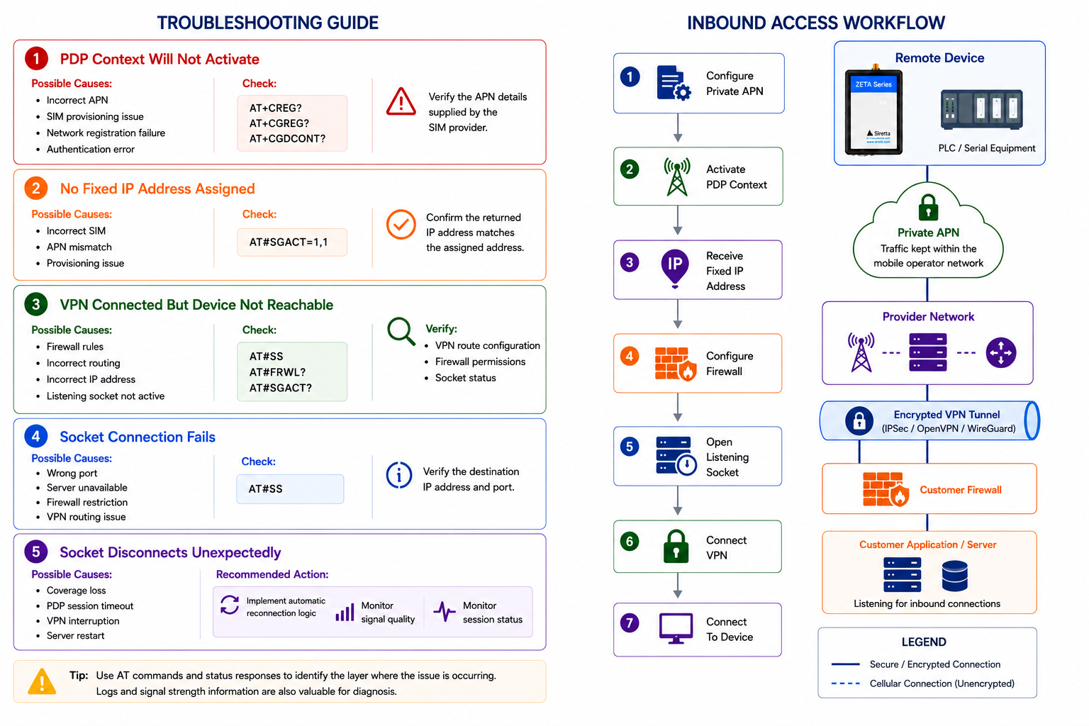 figure14-troubleshooting-inbound.png