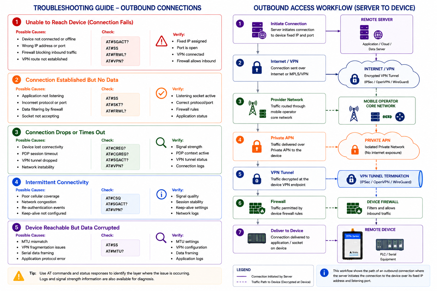 figure15-troubleshooting-outbound.png