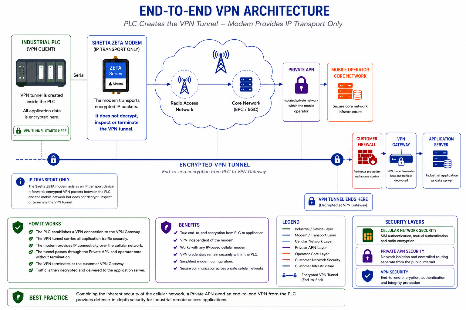figure17-end-to-end-vpn.png