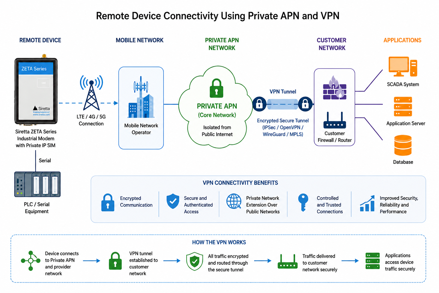 figure2-remote-device-connectivity-network-diagram.png