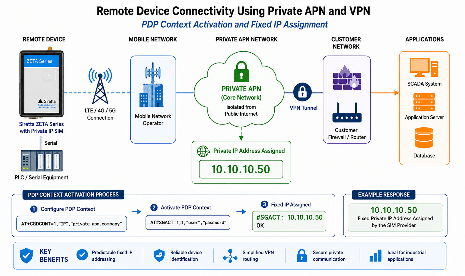 figure3-private-apn-connectivity-diagram.png