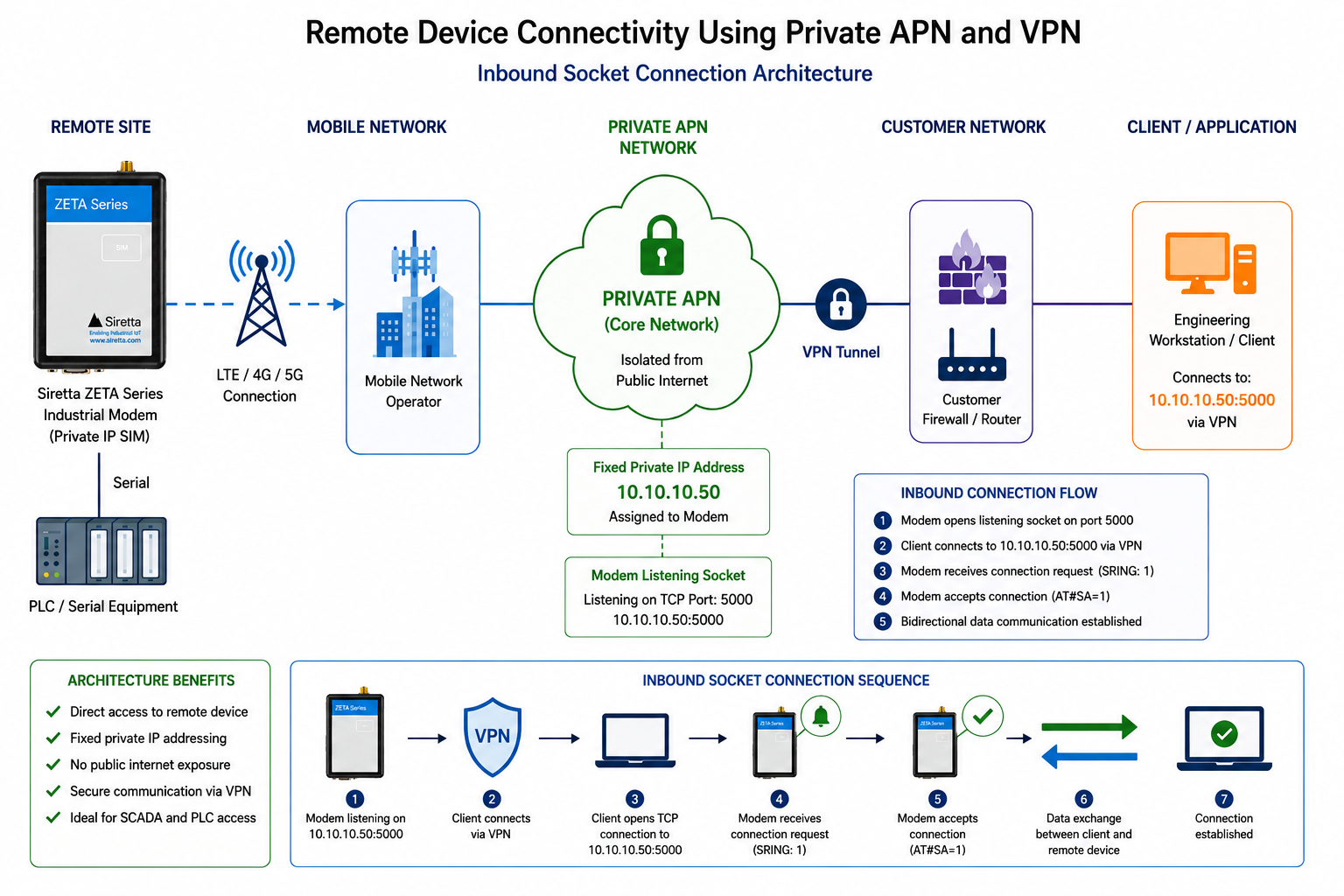 figure4-remote-access-over-vpn.png