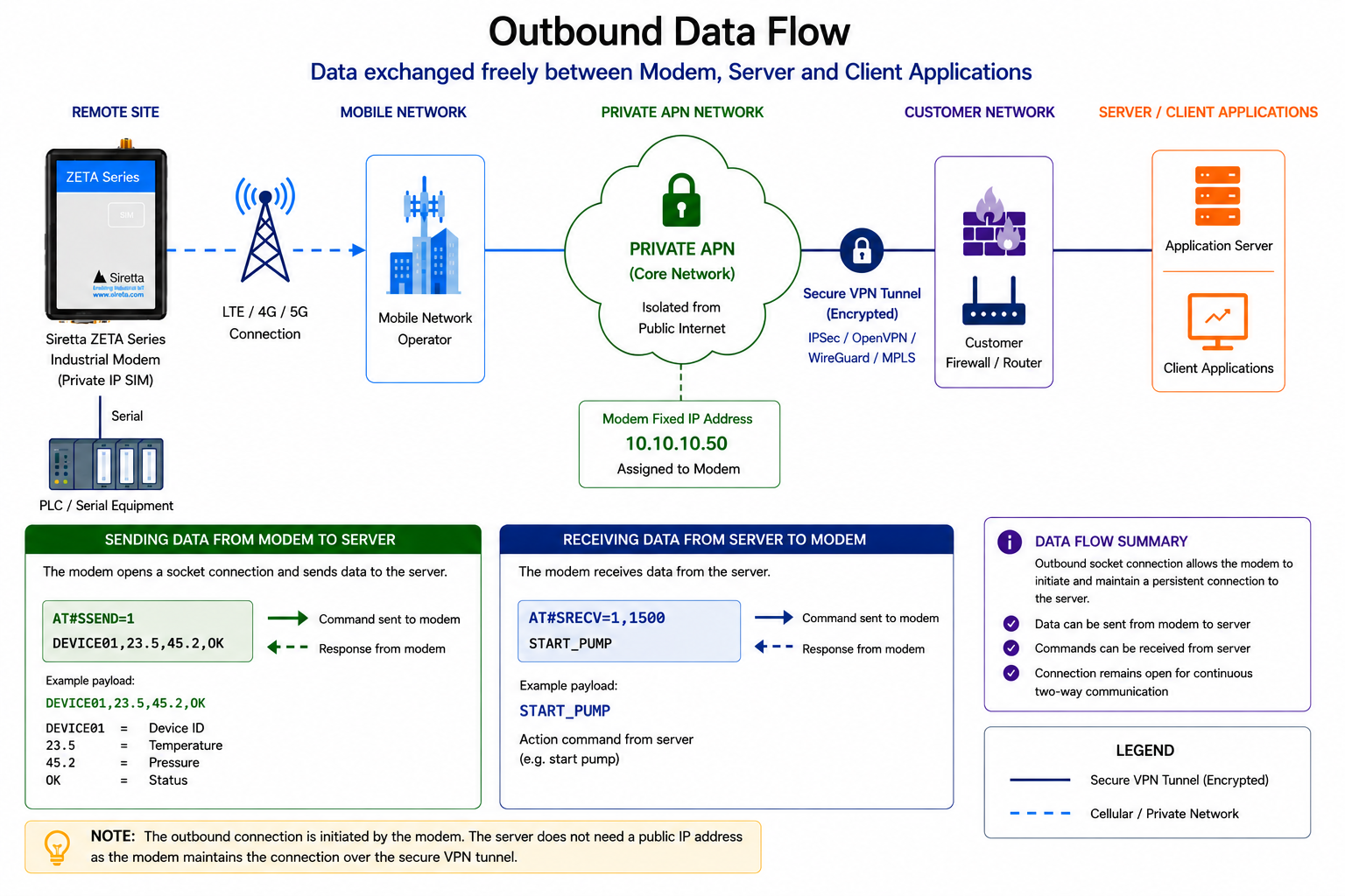 figure9-outbound-data-flow.png