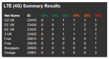 PLMN Summary Results
